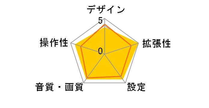 U393R [���b�h�C���~]�̃��[�U�[���r���[