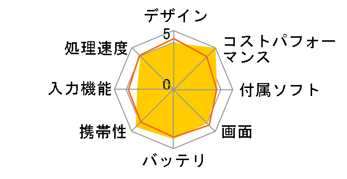 Lenovo Miix 2 8 59399891�̃��[�U�[���r���[