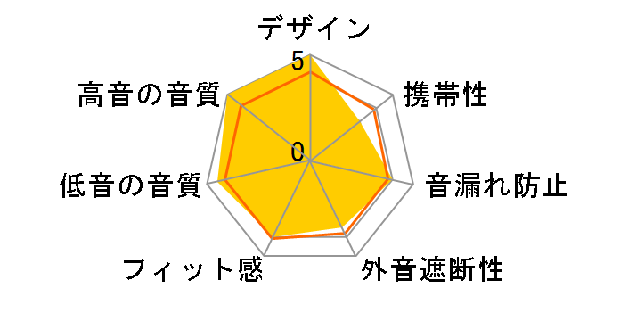 DN-HP1000�̃��[�U�[���r���[