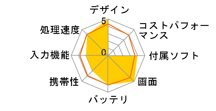 ICONIA W700P�̃��[�U�[���r���[