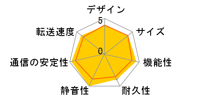 AS-202TE�̃��[�U�[���r���[