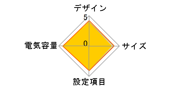 UPSmini800SW YEUP-081MASW [�u���b�N]�̃��[�U�[���r���[