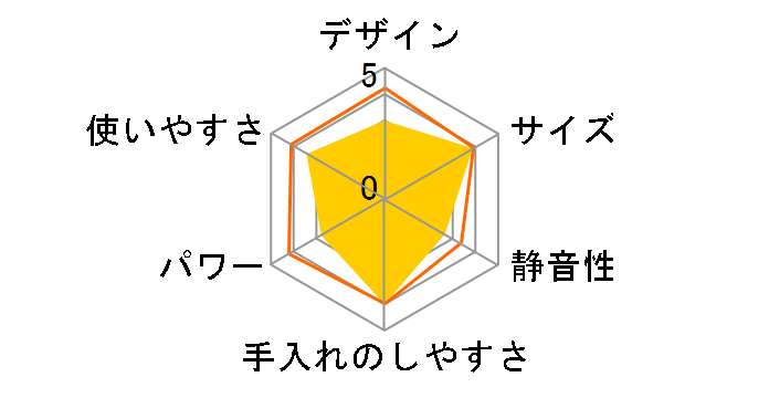 TM840�̃��[�U�[���r���[