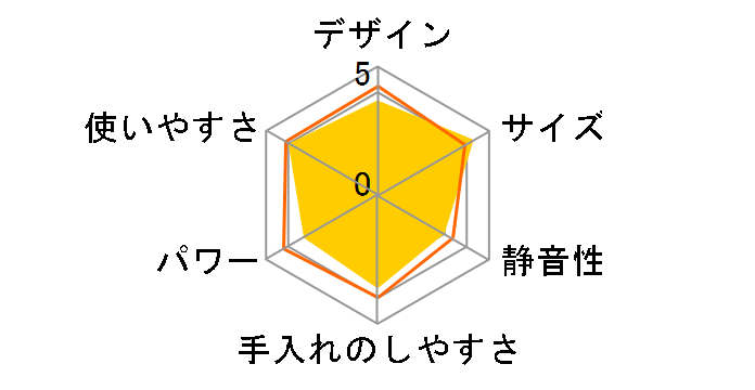 TML161�̃��[�U�[���r���[