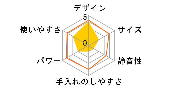 TK450�̃��[�U�[���r���[