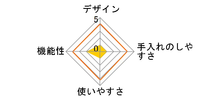 �t���[�Y���͂��߂܂��� CLV-325�̃��[�U�[���r���[