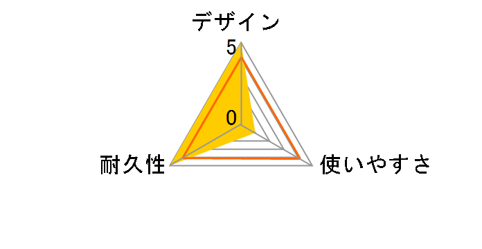JUC 100 [1.8m]�̃��[�U�[���r���[