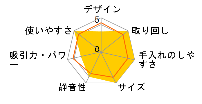 STP-101 [�z���C�g]�̃��[�U�[���r���[