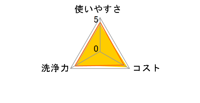 �V���R�b�g �s���A�E�H�[�^�[ �l�� 60������~3�p�b�N�̃��[�U�[���r���[