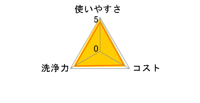 �V���R�b�g �s���A�E�H�[�^�[ �l�� 60������~8�p�b�N�̃��[�U�[���r���[