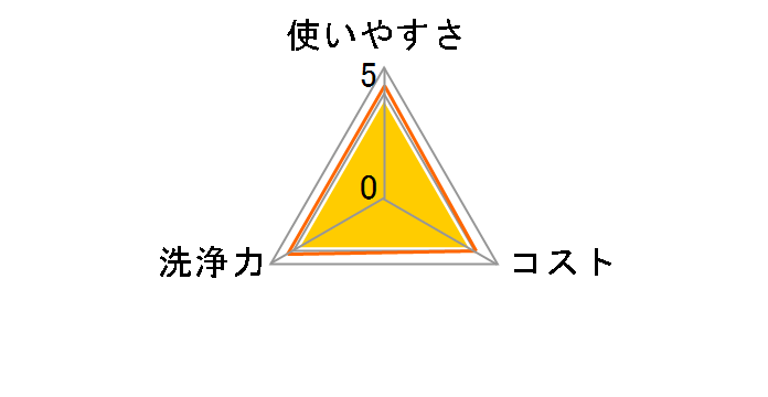 �V���R�b�g �s���A�E�H�[�^�[ �O�o�p 28������̃��[�U�[���r���[