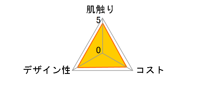 �X�R�b�e�B �e�B�V���[ 400��(200�g)�~5���p�b�N�̃��[�U�[���r���[