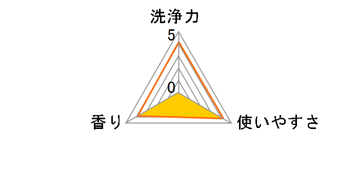 ���炳 �ߗ��p��� �߂����p 750g�̃��[�U�[���r���[