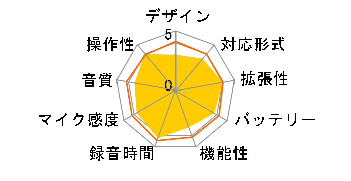 �{�C�X�g���b�N DS-901�̃��[�U�[���r���[