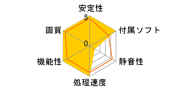 ZOTAC GTX 780 TRIPLE SILENCER AMP Edition FF14 ZTGTX780-3GD5AMPFF14R04 [PCIExp 3GB]�̃��[�U�[���r���[