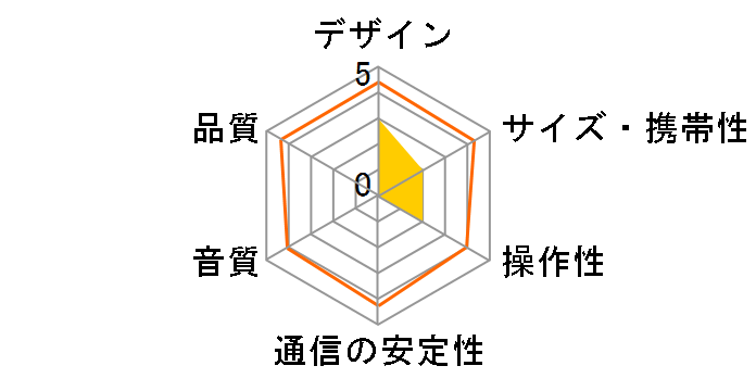 SMS-01BT�̃��[�U�[���r���[