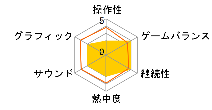 �������{�����[�V���� ���w13�̃��[�U�[���r���[