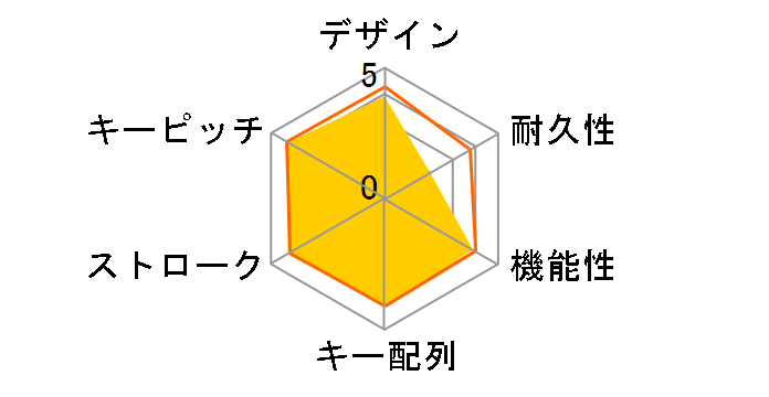 BSKBU11BK [�u���b�N]�̃��[�U�[���r���[