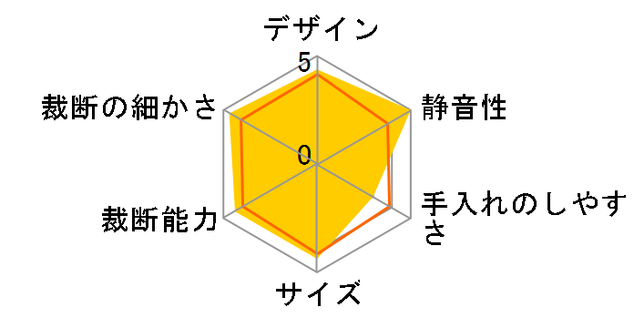 3WAY�n���h�V�����b�_�[ HS-230�̃��[�U�[���r���[