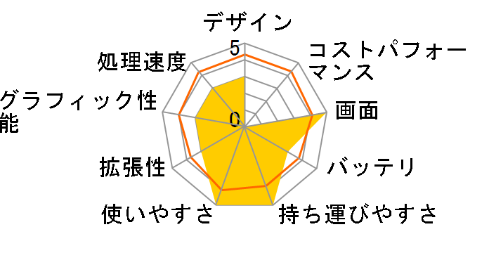 Aspire V5 V5-132P-F14D/S�̃��[�U�[���r���[