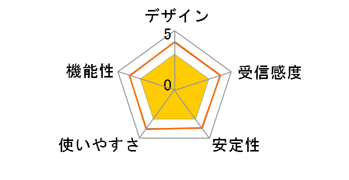 PROSAFE WNAP320-100JPS�̃��[�U�[���r���[