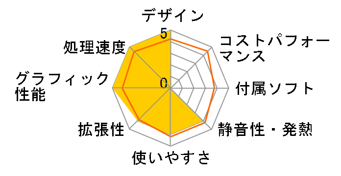 GALLERIA �t�@�C�i���t�@���^�W�[ XIV�F �V���G�I���[�A �����p�\�R�� XF-A K131125�̃��[�U�[���r���[