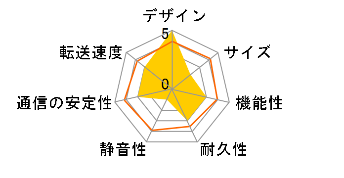 TeraStation WSS WS5400R0804WR2�̃��[�U�[���r���[