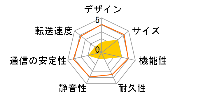 LinkStation LS210D0301�̃��[�U�[���r���[