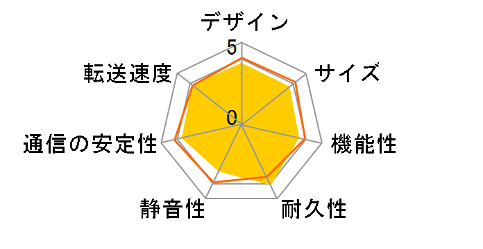 LinkStation LS210D0201�̃��[�U�[���r���[