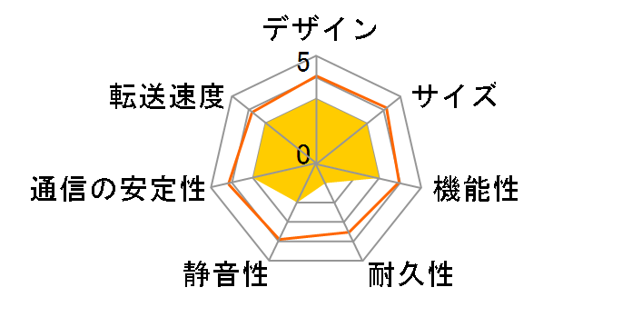 LinkStation LS210D0101�̃��[�U�[���r���[