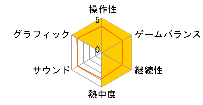 �{�[�_�[�����Y2 Game of The Year Edition [PS3]�̃��[�U�[���r���[