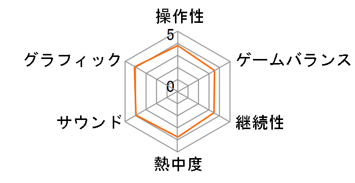 �X�i�C�p�[ �G���[�gV2 [���[�r�[�A�C�E�U�E�x�X�g] [PS3]�̃��[�U�[���r���[