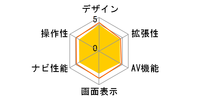 �ʑ��i�r MDV-X701�̃��[�U�[���r���[