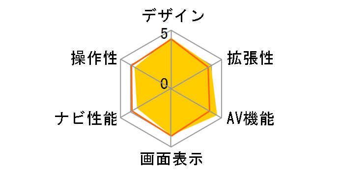 �ʑ��i�r MDV-X701W�̃��[�U�[���r���[