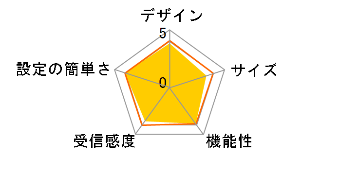 AirStation HighPower Giga WZR-1750DHP2/E�̃��[�U�[���r���[