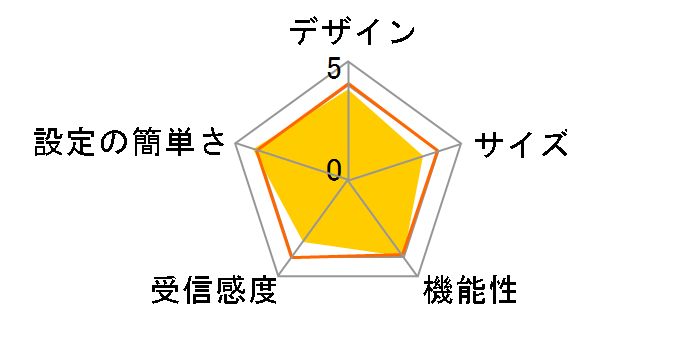 AirStation HighPower Giga WZR-1166DHP2�̃��[�U�[���r���[