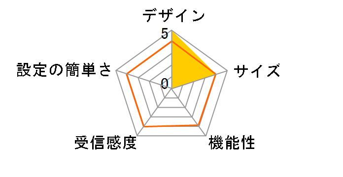 AirStation HighPower Giga WZR-600DHP3/E�̃��[�U�[���r���[