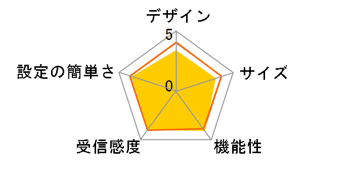 AirStation HighPower Giga WZR-900DHP2�̃��[�U�[���r���[