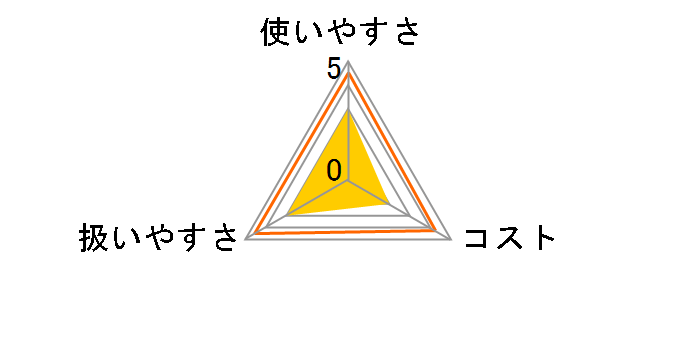 �Ɩ��p�s�`�b�g �~�j36R(36�����[��) XPT16�̃��[�U�[���r���[