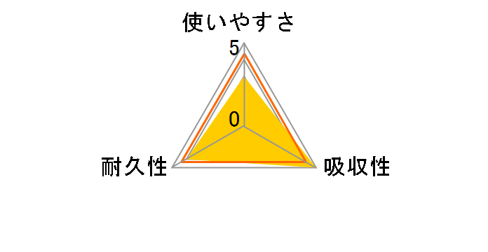 ���[�h �w���V�[�N�b�L���O�y�[�p�[ �_�u�� 76��(38��*2)�̃��[�U�[���r���[