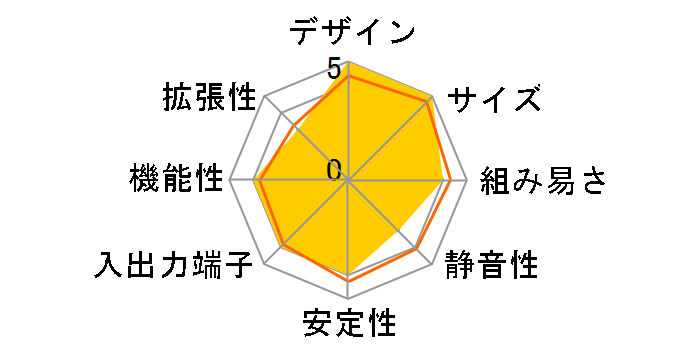 GB-BXCE-2955 [Rev.1.0]�̃��[�U�[���r���[