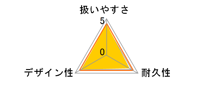 F-Fit �l�N�^�C�n���K�[�N���X �u���b�N�̃��[�U�[���r���[