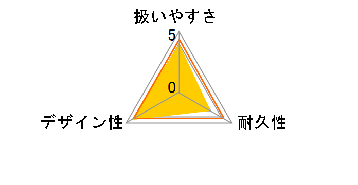 �}���n���K�[ �l�̃n���K�[ 10�{�g �V���o�[�̃��[�U�[���r���[