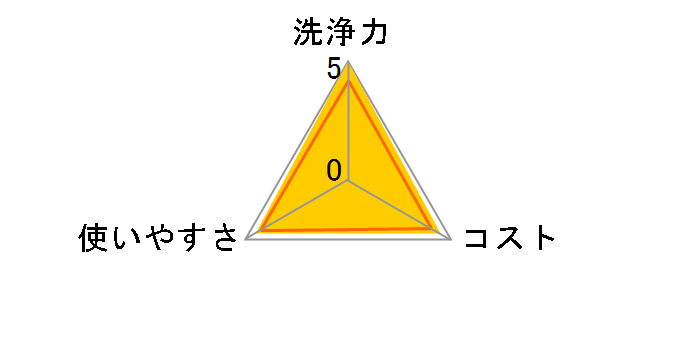 �p�b�N�X �i�`������ �����C�􂢐΂���(�A�X�v���[) 500ml�̃��[�U�[���r���[