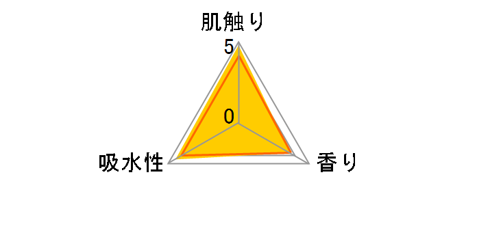 �G���G�[�� �g�C���b�g�e�B�V���[ �����Ղ蒷���� 12���[�� �_�u�� (45m)�̃��[�U�[���r���[