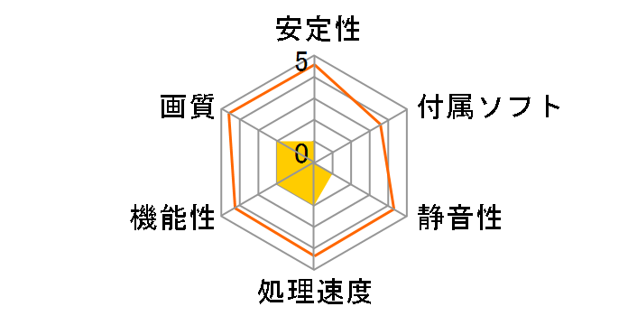 GeForce GTX 760 (2048MB GDDR5) NE5X76001042-1042F [PCIExp 2GB]�̃��[�U�[���r���[