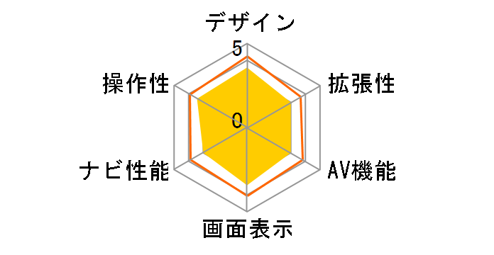 nuvi2582Rplus�̃��[�U�[���r���[