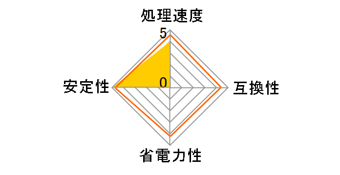 A10-6790K BOX�̃��[�U�[���r���[