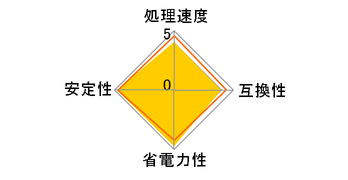 A4-6300 BOX�̃��[�U�[���r���[