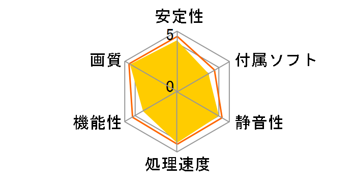 GeForce GTX 760 JETSTREAM FFXIV (2048MB GDDR5) NE5X760H1042-1042J [PCIExp 2GB]�̃��[�U�[���r���[